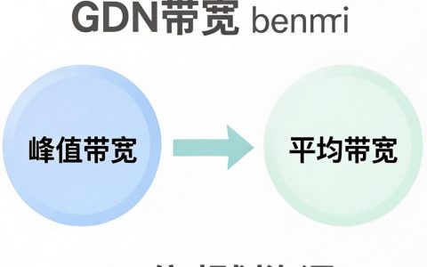 cdn带宽怎么换算？cdn带宽换算公式