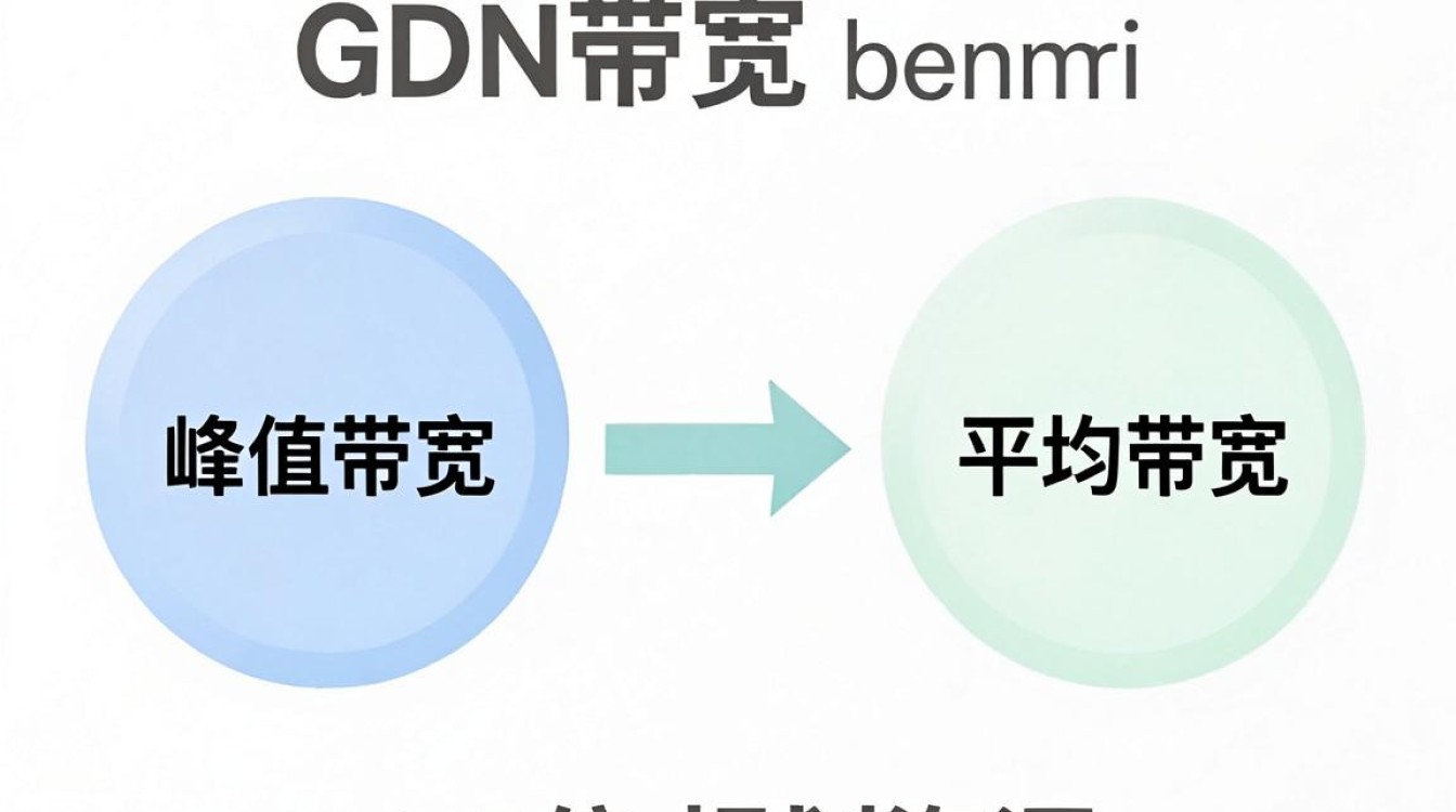 cdn带宽换算 cdn带宽换算