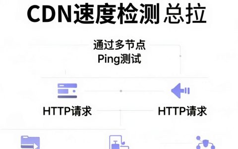 cdn速度检测慢怎么办，CDN加速原理