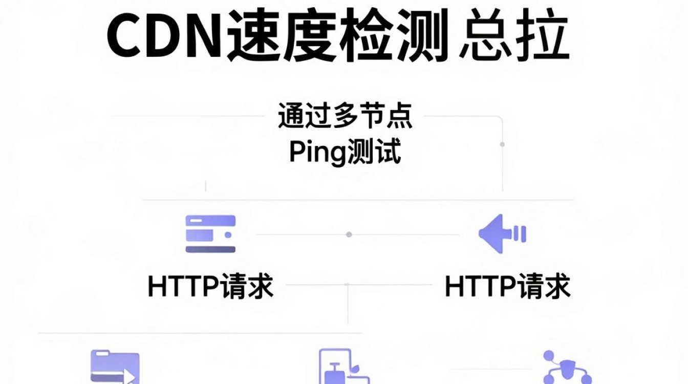 cdn速度检测