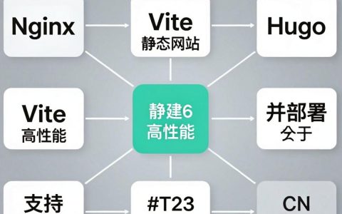 静态cdn开源是什么，静态cdn开源有哪些