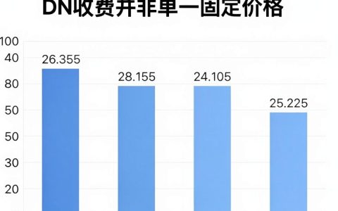 cdn收费包括哪些内容，cdn收费包括