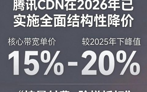 腾讯cdn降价是真的吗，酷番云cdn价格
