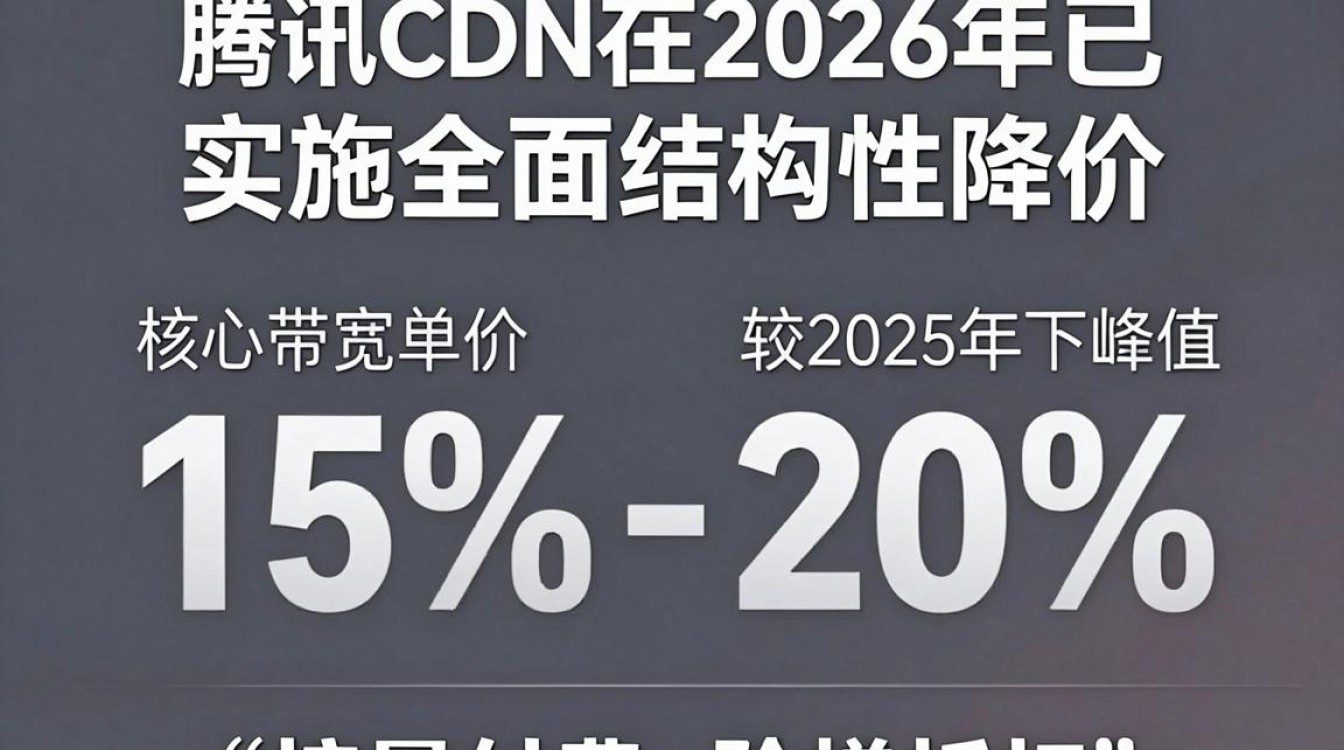 腾讯cdn降价 腾讯cdn降价