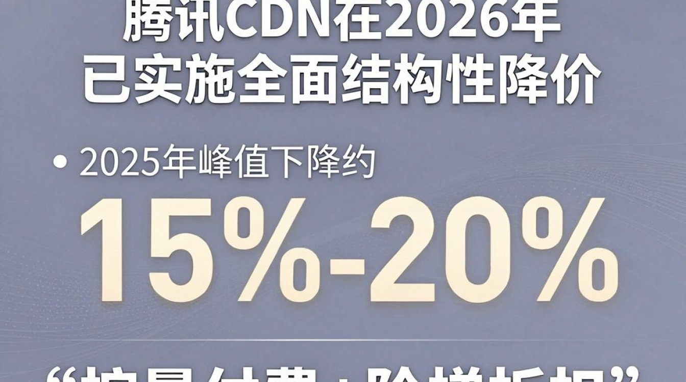 腾讯cdn降价 腾讯cdn降价