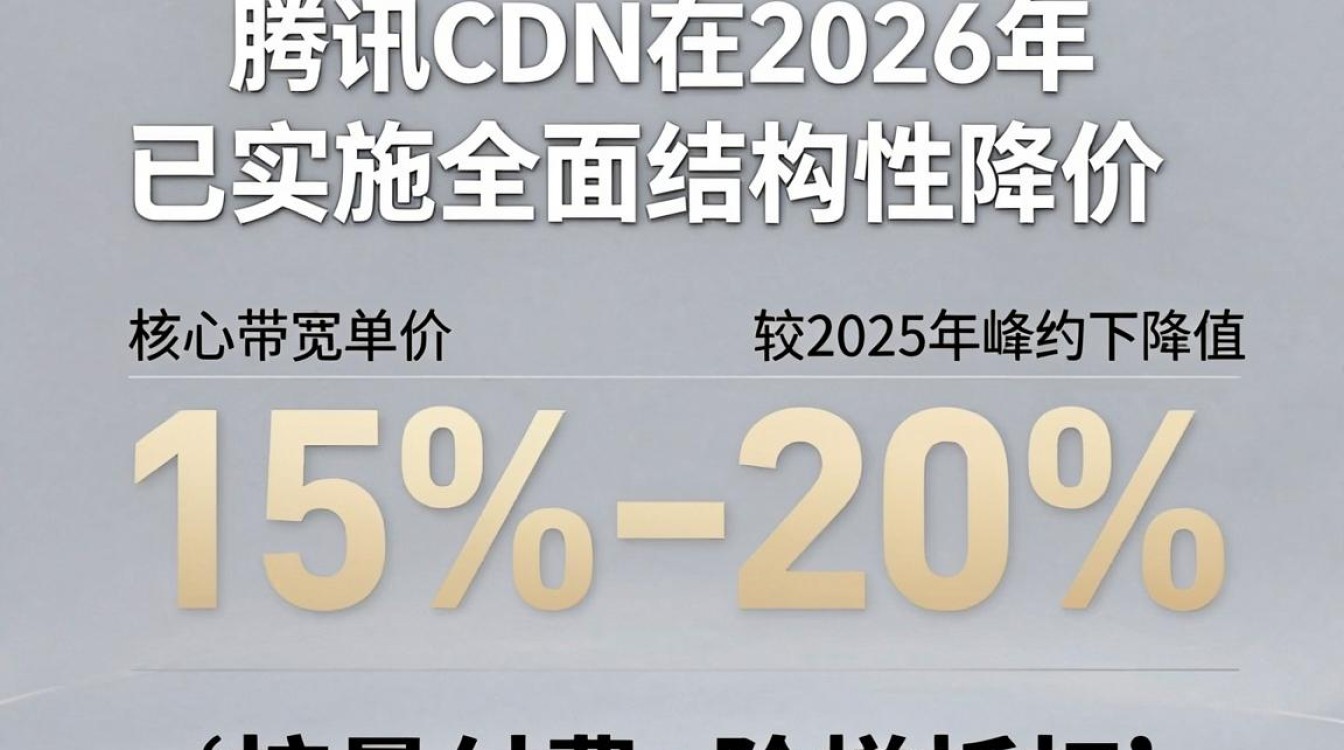 腾讯cdn降价 腾讯cdn降价