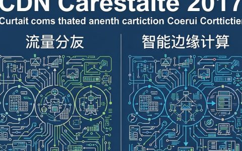 2017 CDN大会召开时间地点在哪，2017 CDN大会