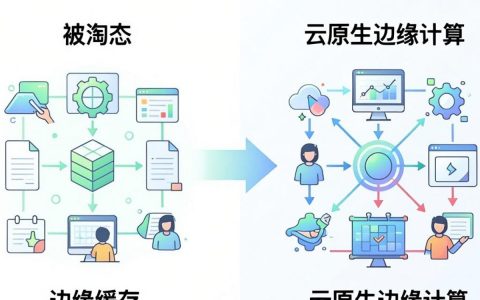 cdn会被淘汰吗，cdn加速服务