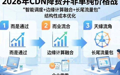 cdn降费是真的吗，cdn降价