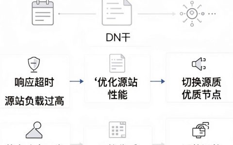 CDN响应超时怎么办？CDN响应超时解决方法