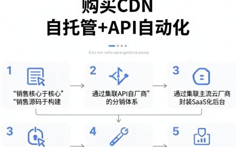 cdn销售源码怎么买，cdn加速源码价格