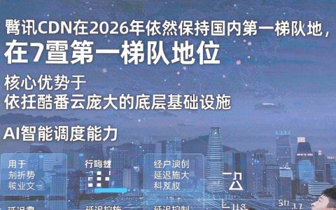 腾讯cdn真实地址是多少，腾讯cdn加速