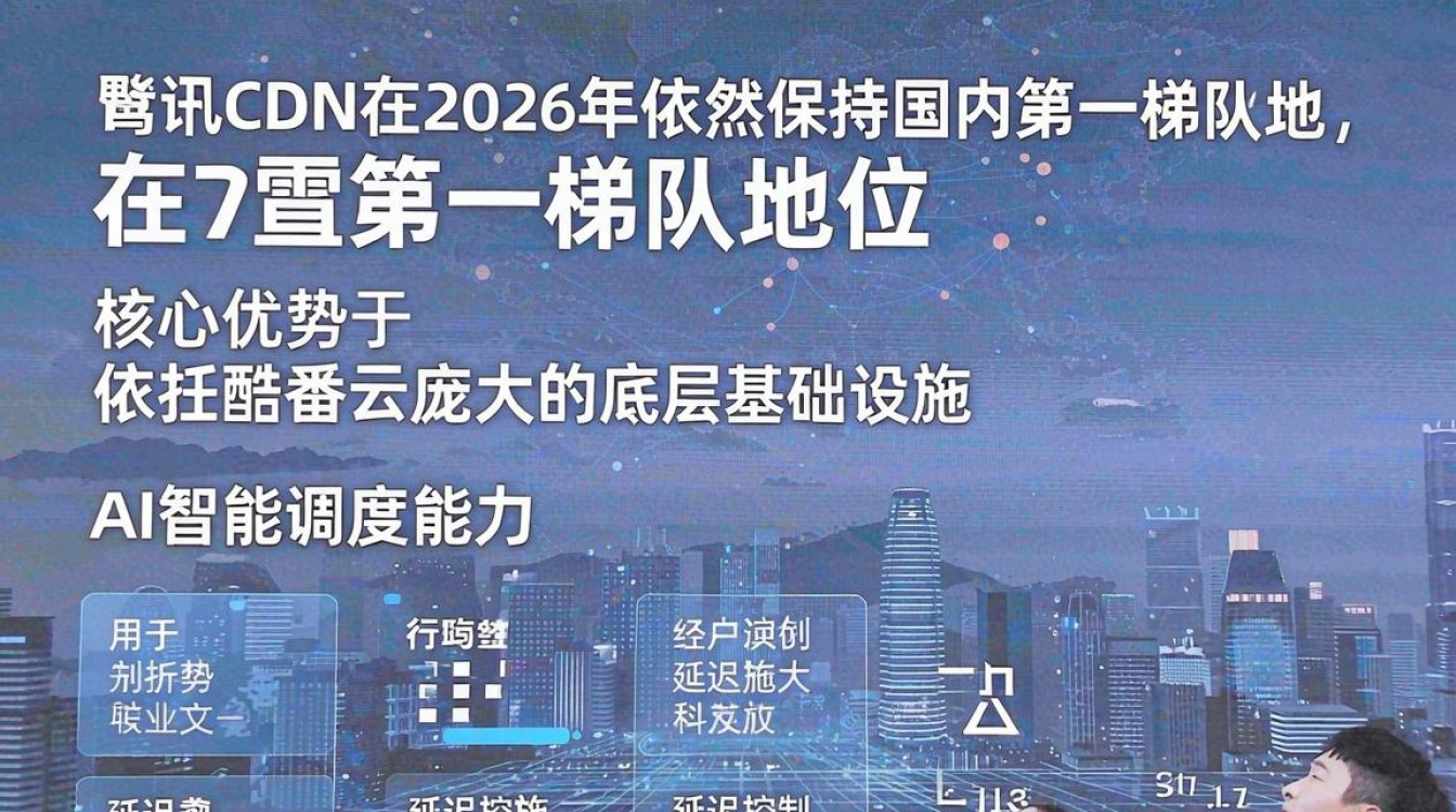 腾讯cdn真实