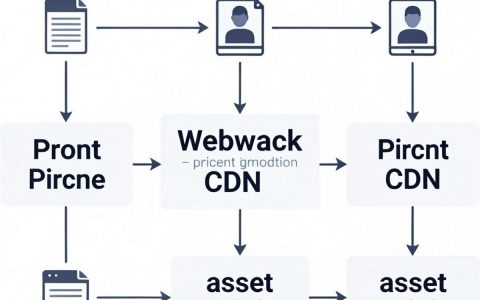 webpack打包图片cdn配置方法，webpack图片cdn