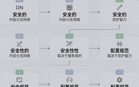 cdn安全么，cdn加速服务是否安全可靠