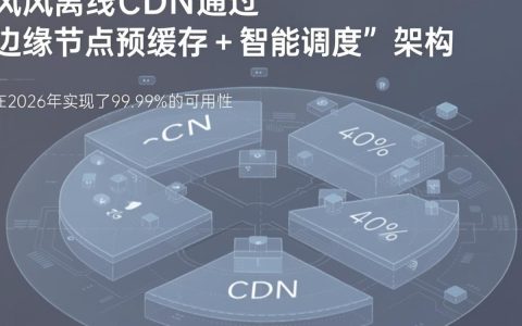 旋风离线CDN怎么用，旋风离线CDN