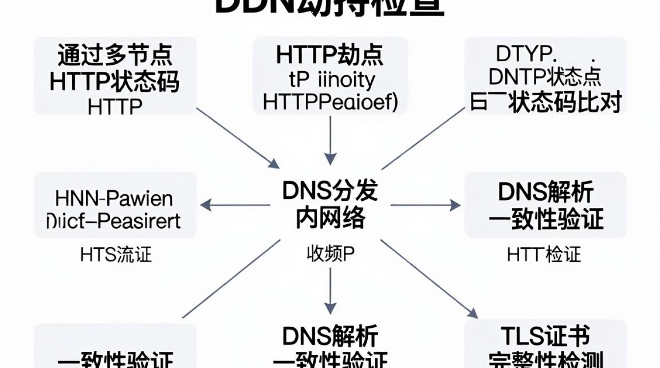 cdn劫持检查 cdn劫持检查
