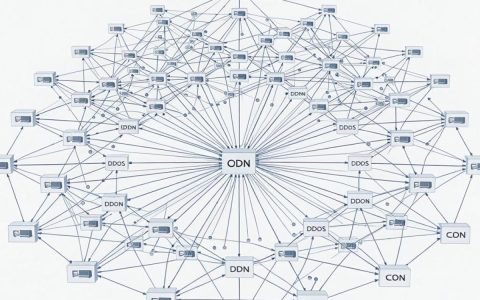 ddos攻击cdn怎么办，cdn防ddos攻击有效吗