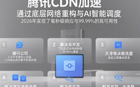 腾讯CDN加速怎么设置？酷番云CDN加速多少钱