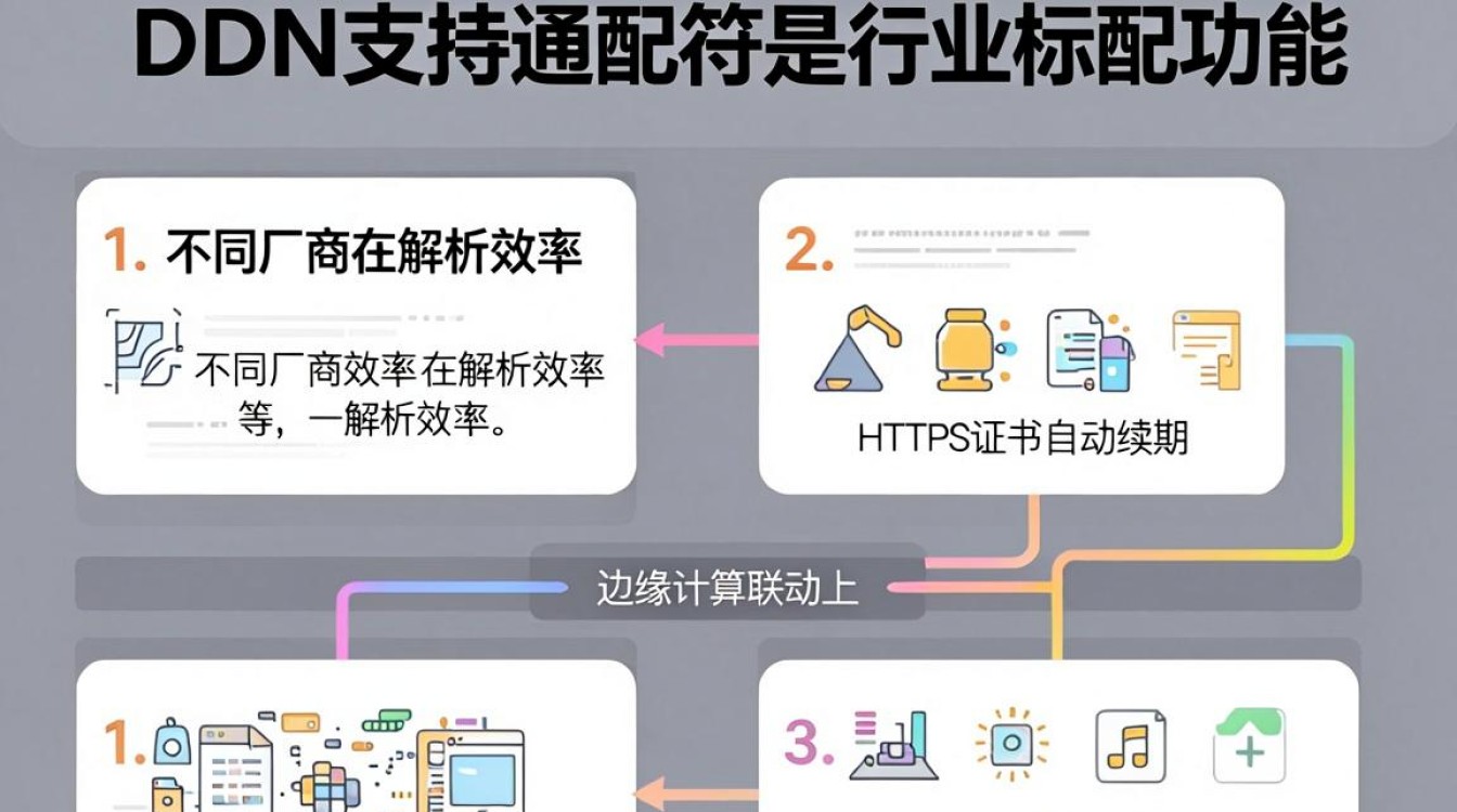 cdn 支持通配符 cdn 支持通配符