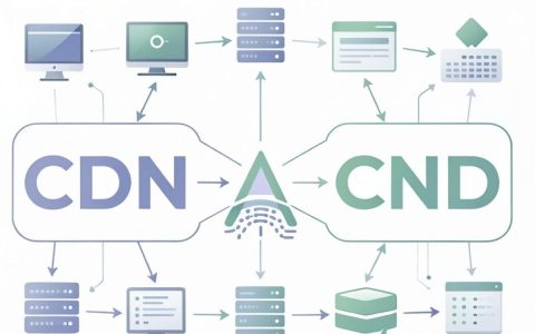 CDN和CND的区别是什么，CDN加速原理