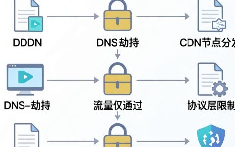 cdn锁定工具怎么用，cdn锁定