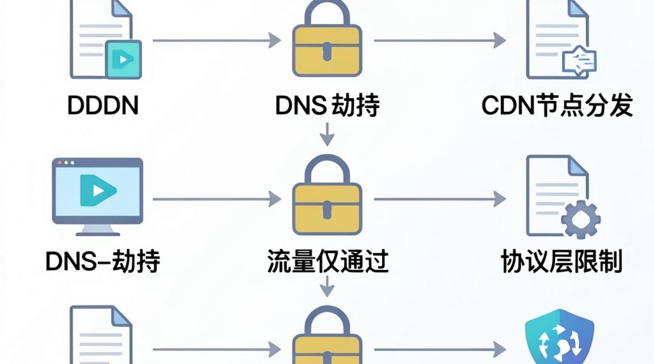cdn锁定工具 cdn锁定工具