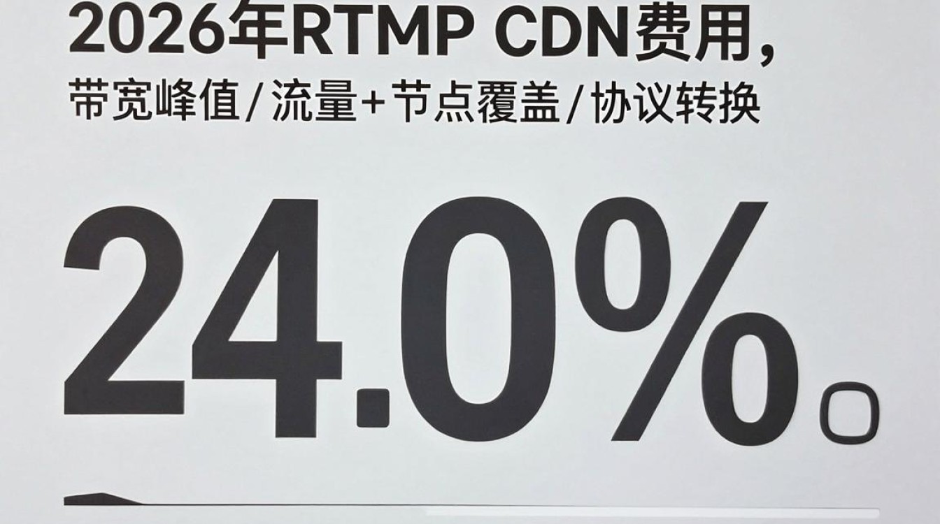 rtmp cdn费用 rtmp cdn费用
