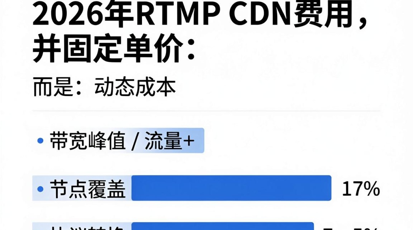 rtmp cdn费用 rtmp cdn费用