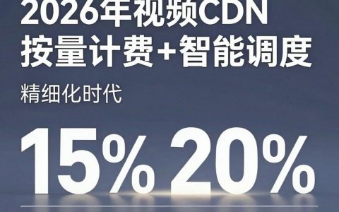 视频cdn价格多少，视频cdn价格