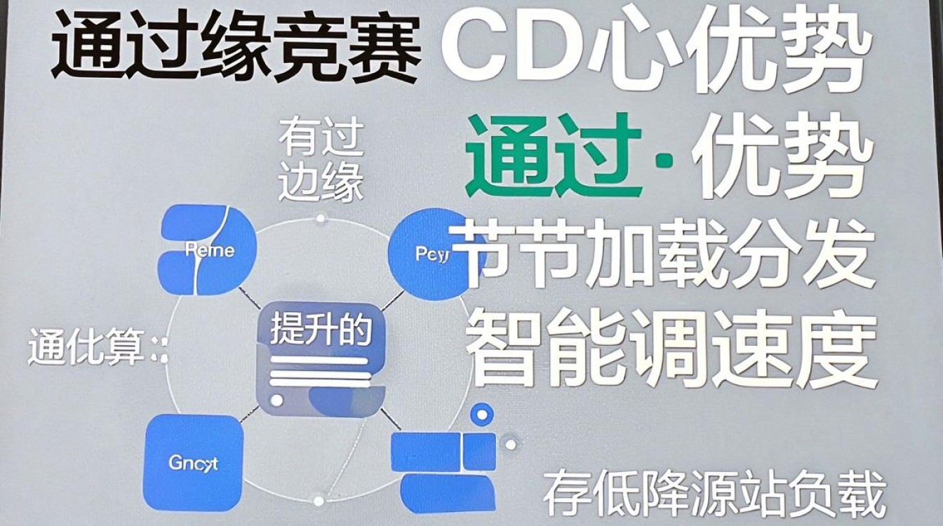 cdn竞赛作品 cdn竞赛作品
