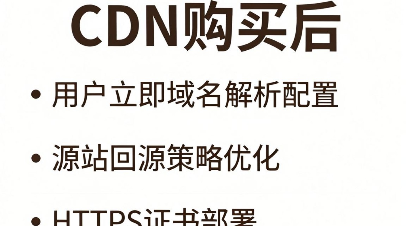 cdn购买后 cdn购买后