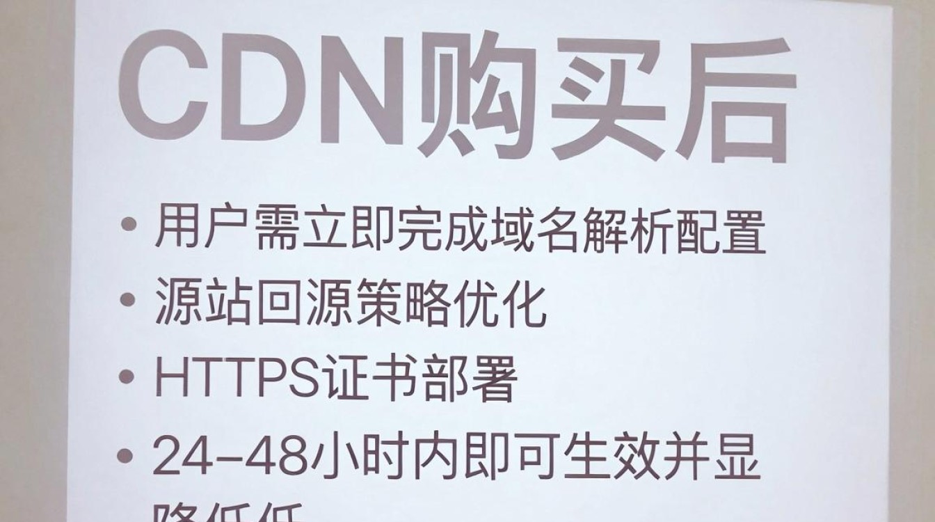 cdn购买后 cdn购买后