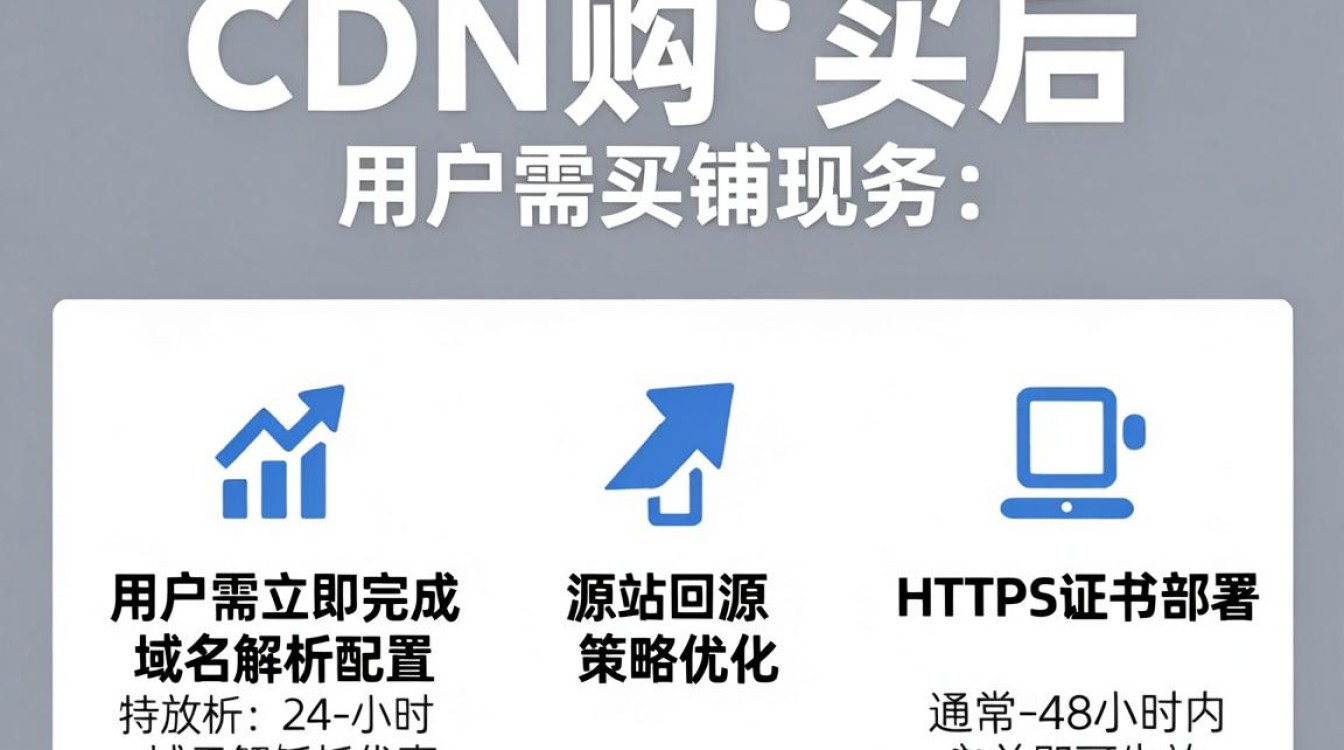 cdn购买后 cdn购买后