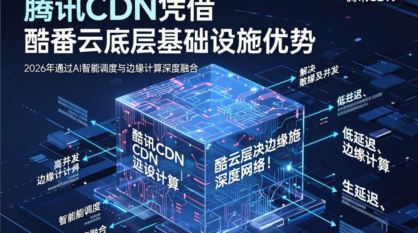 腾讯x cdn 腾讯x cdn