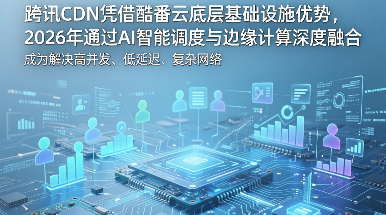 腾讯x cdn 腾讯x cdn