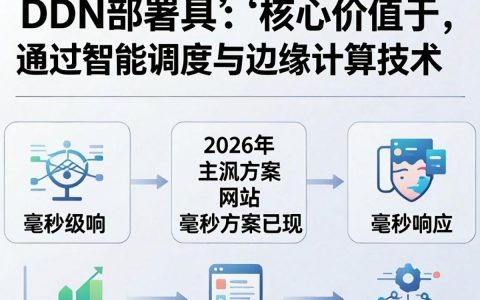 cdn部署工具怎么用，cdn部署工具