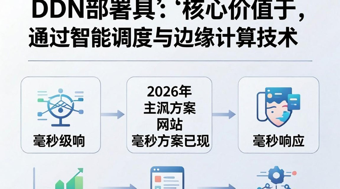 cdn 部署工具 cdn 部署工具