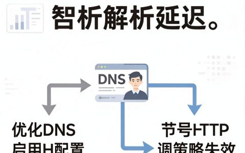 cdn引用太慢怎么办？cdn加载速度慢
