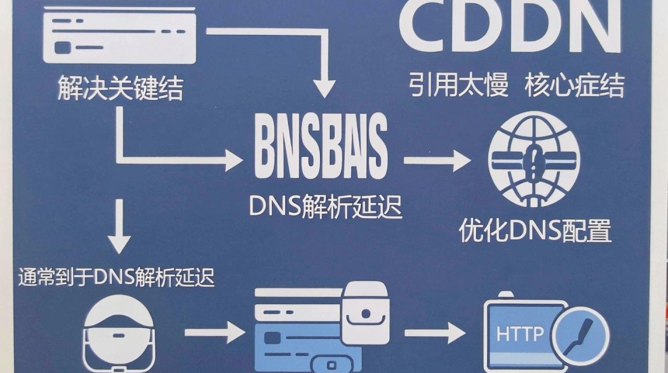 cdn引用太慢 cdn引用太慢