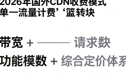 国外cdn收费贵吗，国外cdn收费