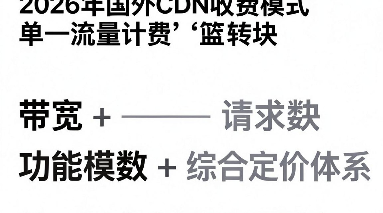 国外cdn收费 国外cdn收费