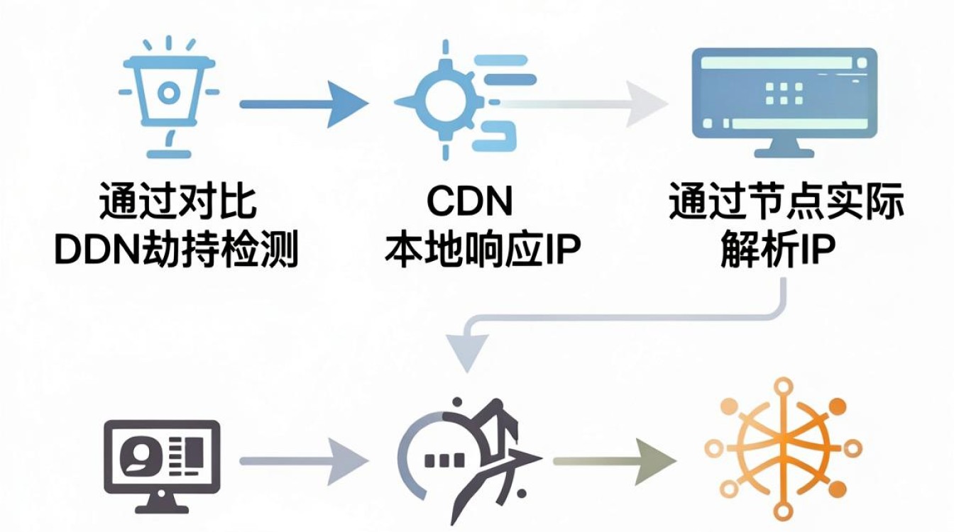 cdn 劫持检测
