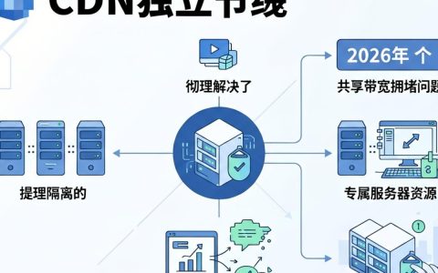 cdn独立节点是什么，cdn独立节点怎么配置