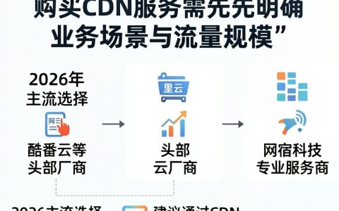 cdn怎么买，cdn购买渠道有哪些