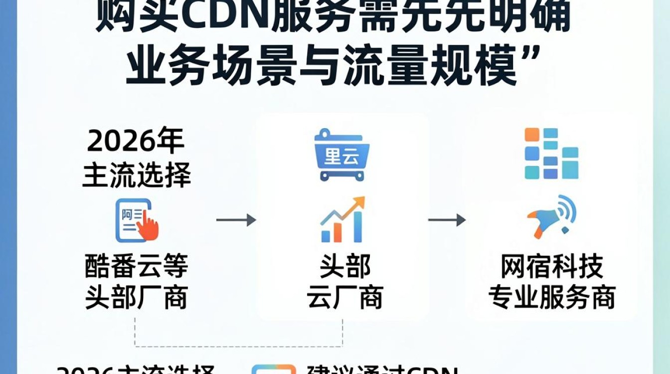 cdn怎么买 cdn怎么买