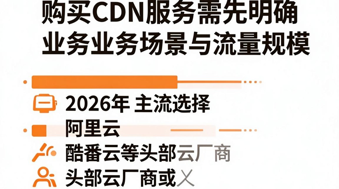 cdn怎么买 cdn怎么买