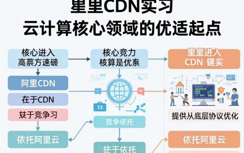 阿里cdn实习难进吗，阿里cdn实习薪资
