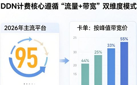 cdn计费规则是什么，cdn流量费用怎么算