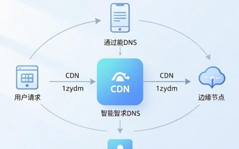 app cdn解析失败怎么办，app cdn解析
